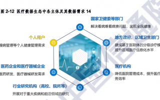 大数据分析与挖掘比赛，大数据分析与挖掘比赛题库