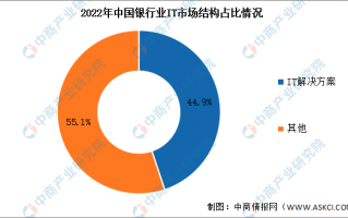 it行业大数据分析，it行业干什么