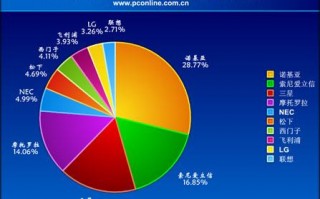 数据分析需要几个图，数据分析图怎么做