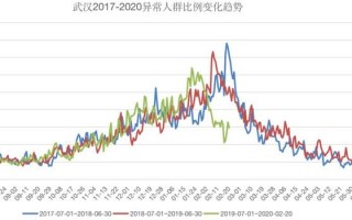 大数据分析对疫情作用，大数据分析对疫情作用的影响