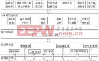 智能模块技术要求，智能模块