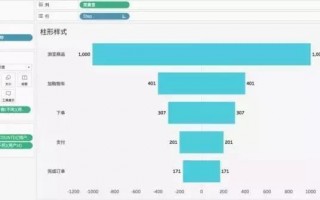 数据分析与可视化数据，数据分析与可视化数据集