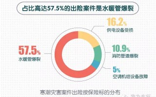 平安产险数据分析待遇，平安产险数据分析岗待遇